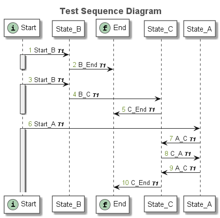  Test Case